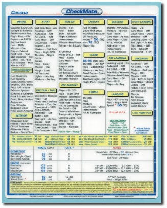 Compact CheckMate Checklists (Part 1)