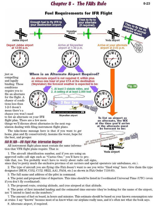 Instrument Pilot's Handbook